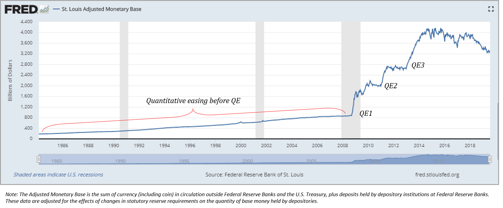 聯準會 量化寬鬆政策。Fed QE