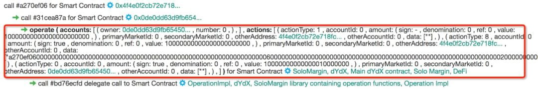 Figure 2 - Flashloan Borrowing From dYdX