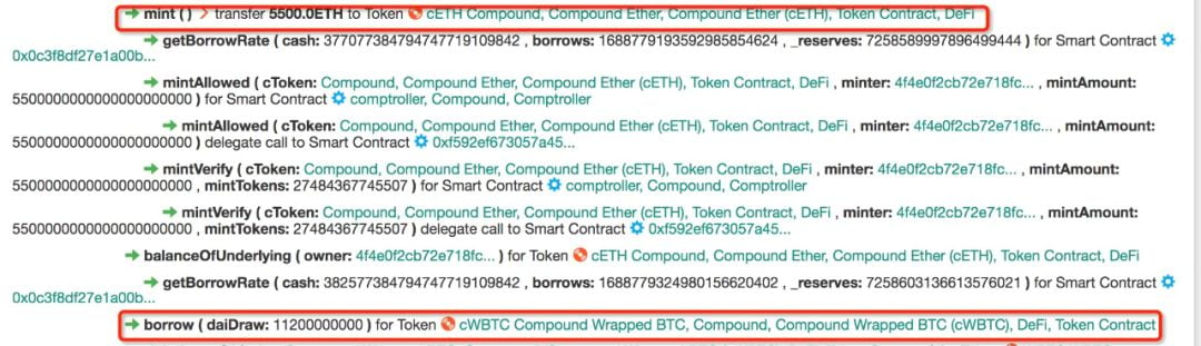 Figure 3 - WBTC Hoarding From Compound