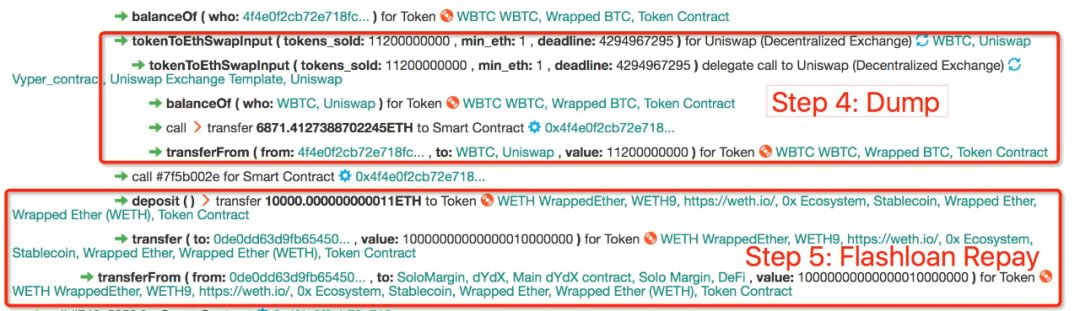 Figure 5: WBTC Dumping With Uniswap