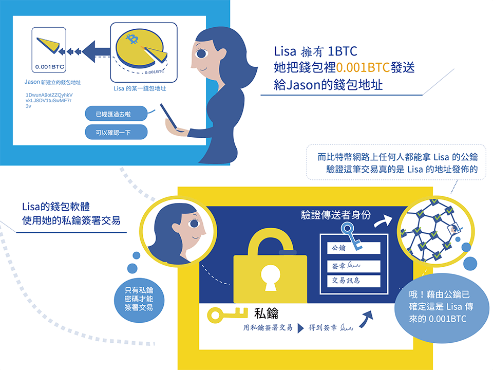 bitcoin-101-ch5-how-bitcoin-transactions-work-part-1 | 動區動趨-最具影響力的區塊鏈新聞媒體