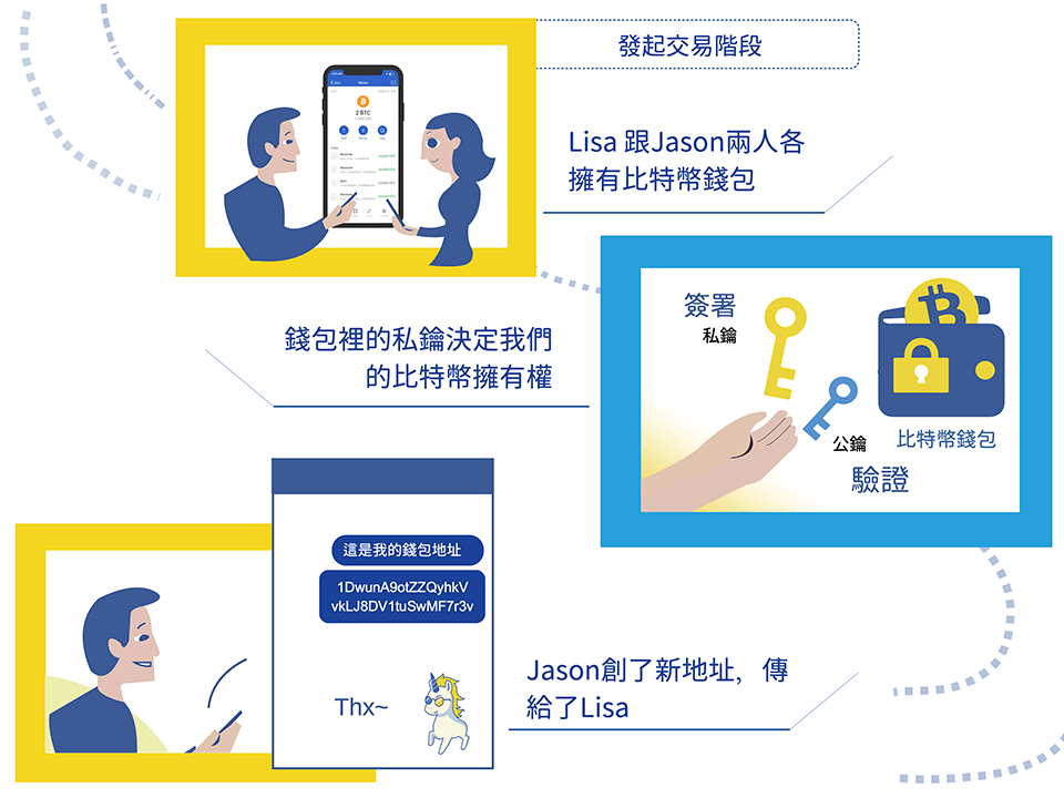 bitcoin-101-how-bitcoin-transactions-work-part-1-1 2 | 動區動趨-最具影響力的區塊鏈新聞媒體