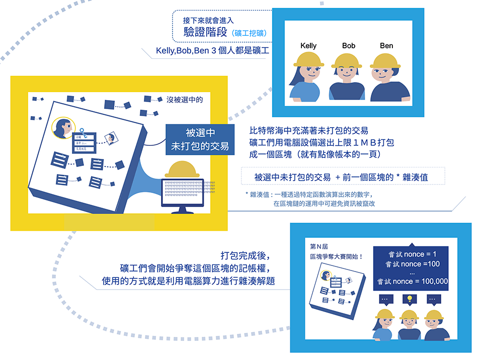 bitcoin-101-how-bitcoin-transactions-work-part-2-1 | 動區動趨-最具影響力的區塊鏈新聞媒體