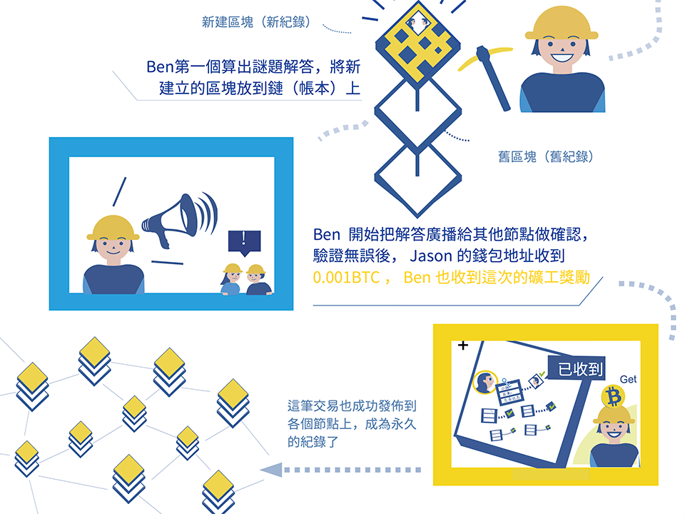 bitcoin-101-how-bitcoin-transactions-work-part-2-2 | 動區動趨-最具影響力的區塊鏈新聞媒體