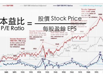 去中心化金融 Defi 代幣的本益比 PE Ratio