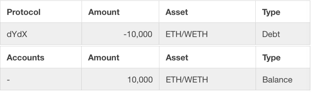 dYdX - ETH