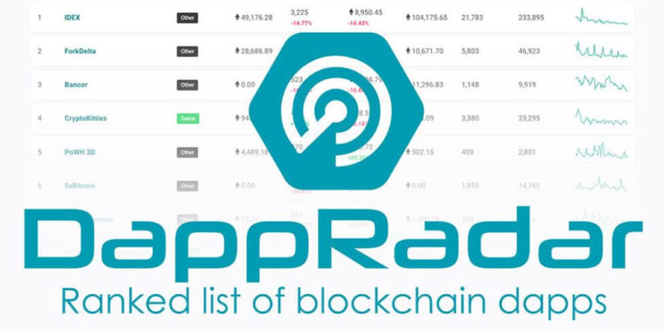 dappradar | 動區動趨-最具影響力的區塊鏈新聞媒體 dappradar