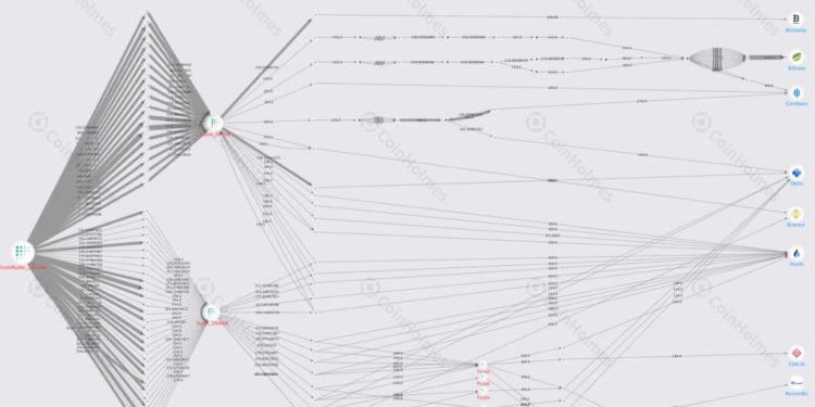 fcoin-asset-flow-history-1 | 動區動趨-最具影響力的區塊鏈新聞媒體 資安專欄:圖文拆解「交易挖礦始祖 FCoin」資產流向,鼎盛時期便埋下禍根?