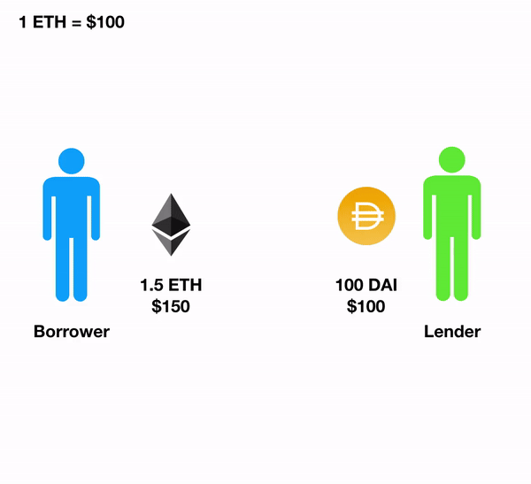 liquidators-the-secret-whales-helping-defi-function-1 | 動區動趨-最具影響力的區塊鏈新聞媒體