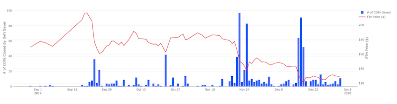 liquidators-the-secret-whales-helping-defi-function-10 | 動區動趨-最具影響力的區塊鏈新聞媒體