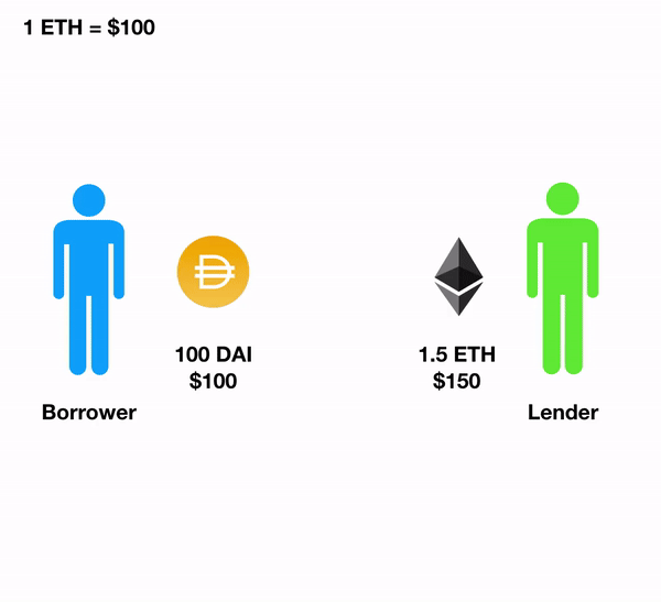 liquidators-the-secret-whales-helping-defi-function-2 | 動區動趨-最具影響力的區塊鏈新聞媒體