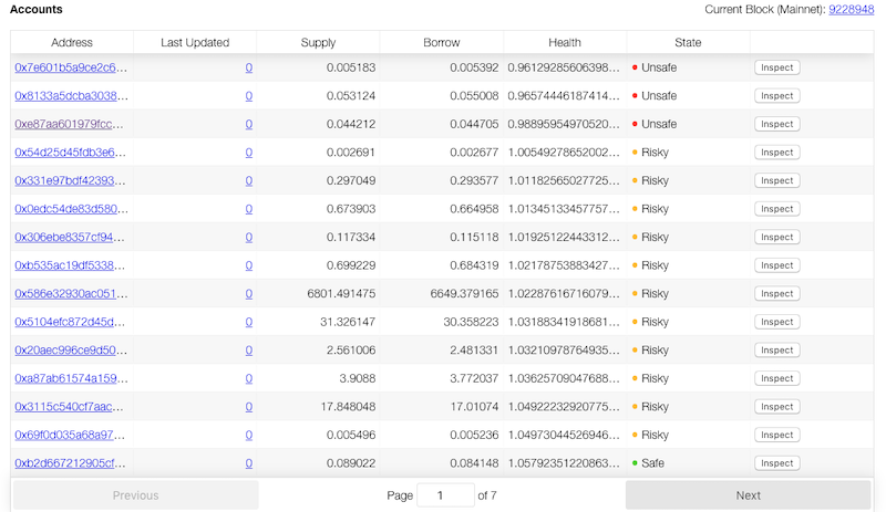 liquidators-the-secret-whales-helping-defi-function-3 | 動區動趨-最具影響力的區塊鏈新聞媒體