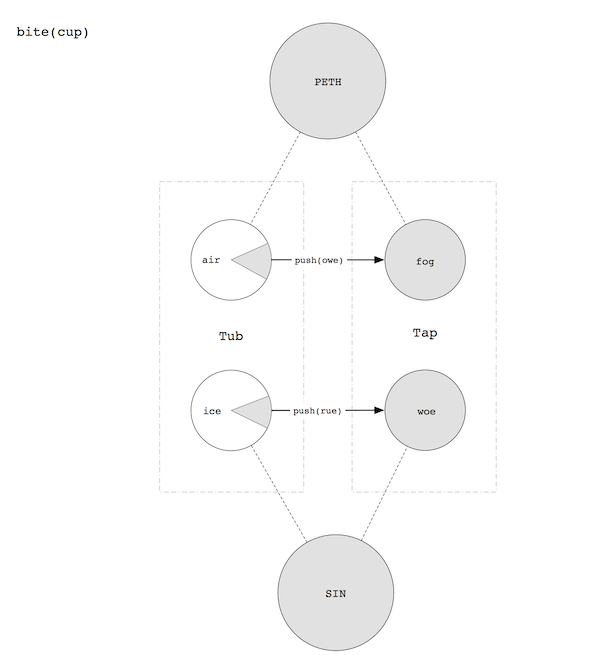 liquidators-the-secret-whales-helping-defi-function-5 | 動區動趨-最具影響力的區塊鏈新聞媒體