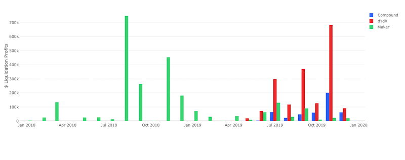 liquidators-the-secret-whales-helping-defi-function-6 | 動區動趨-最具影響力的區塊鏈新聞媒體