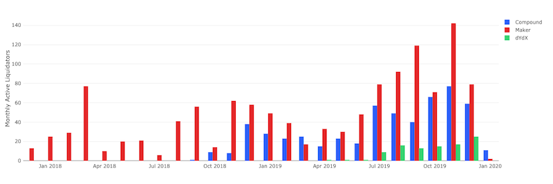 liquidators-the-secret-whales-helping-defi-function-7 | 動區動趨-最具影響力的區塊鏈新聞媒體