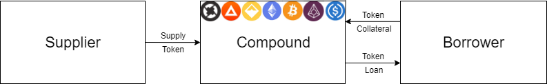 overlooked-risk-illiquidity-and-bank-runs-on-compound-finance-14 | 動區動趨-最具影響力的區塊鏈新聞媒體