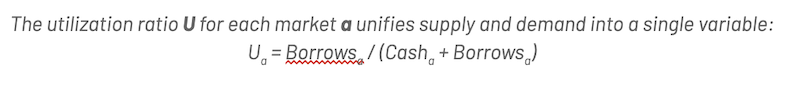 overlooked-risk-illiquidity-and-bank-runs-on-compound-finance-16 | 動區動趨-最具影響力的區塊鏈新聞媒體