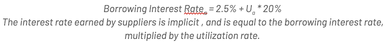 overlooked-risk-illiquidity-and-bank-runs-on-compound-finance-17 | 動區動趨-最具影響力的區塊鏈新聞媒體