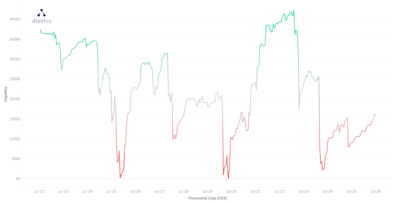 overlooked-risk-illiquidity-and-bank-runs-on-compound-finance-4 | 動區動趨-最具影響力的區塊鏈新聞媒體