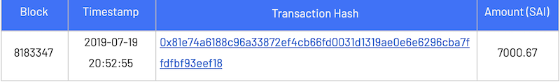 overlooked-risk-illiquidity-and-bank-runs-on-compound-finance-9 | 動區動趨-最具影響力的區塊鏈新聞媒體