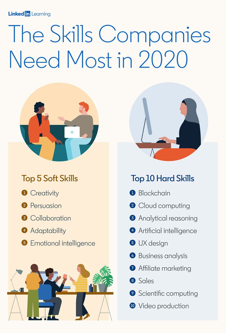 top-hard-and-soft-skills-2020-725 | 動區動趨-最具影響力的區塊鏈新聞媒體