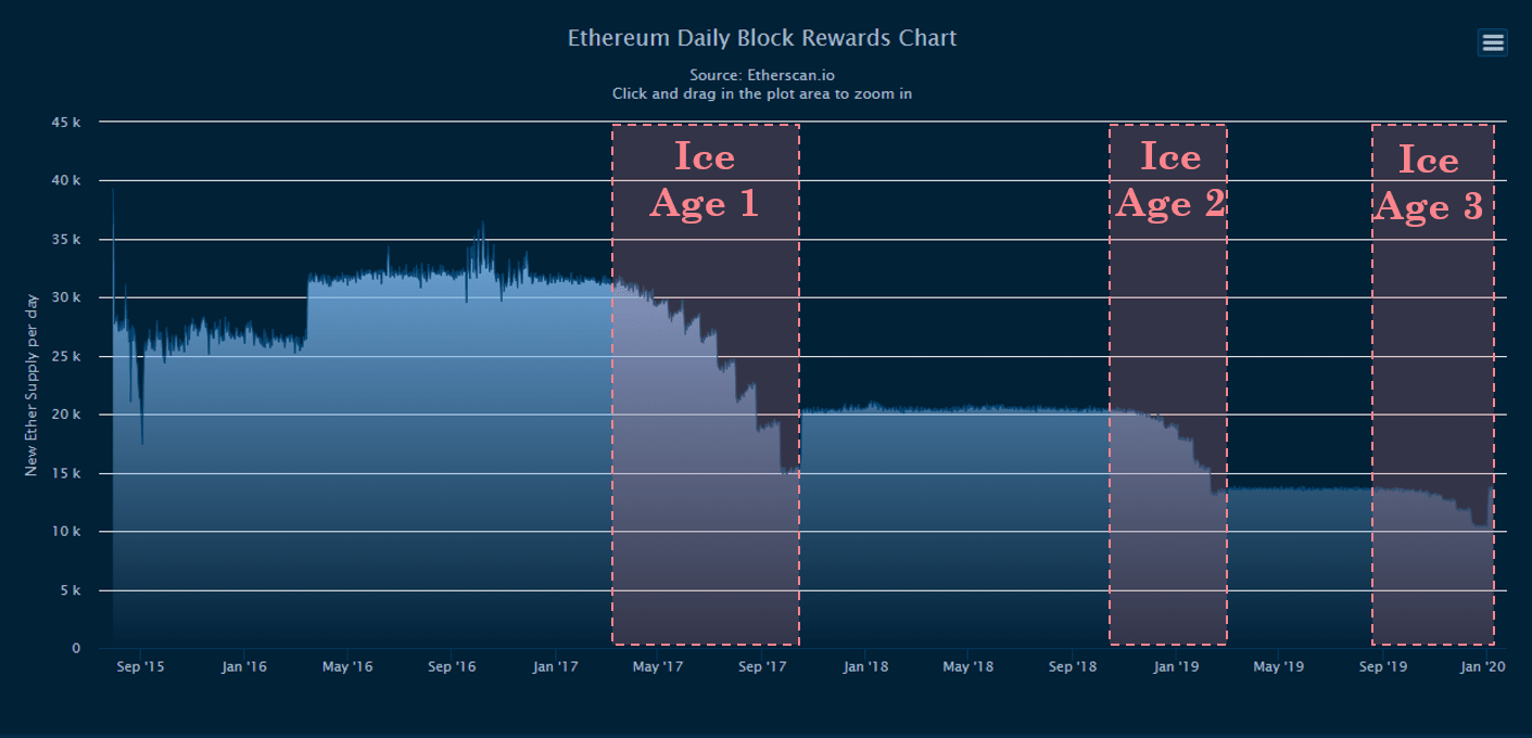 why-eth-wont-sustain-a-monetary-premium-1 | 動區動趨-最具影響力的區塊鏈新聞媒體