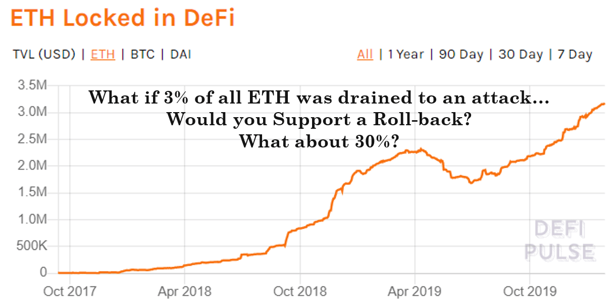 why-eth-wont-sustain-a-monetary-premium-2 | 動區動趨-最具影響力的區塊鏈新聞媒體