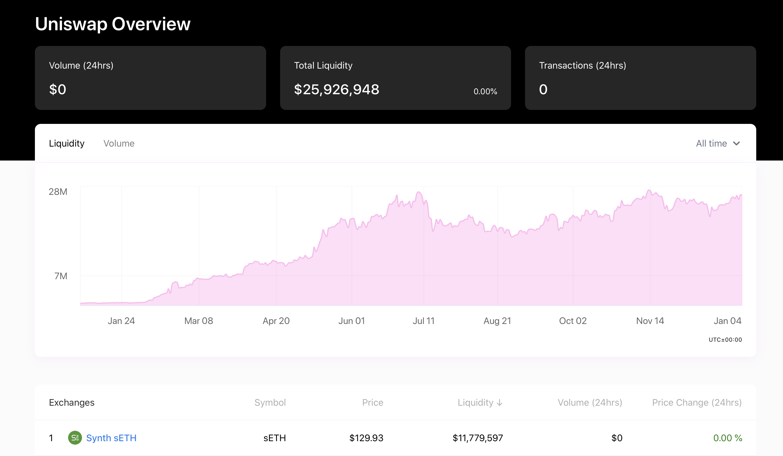 新手介紹｜一文讀懂 Defi 熱門項目「Uniswap」，什麼是代幣交換協議