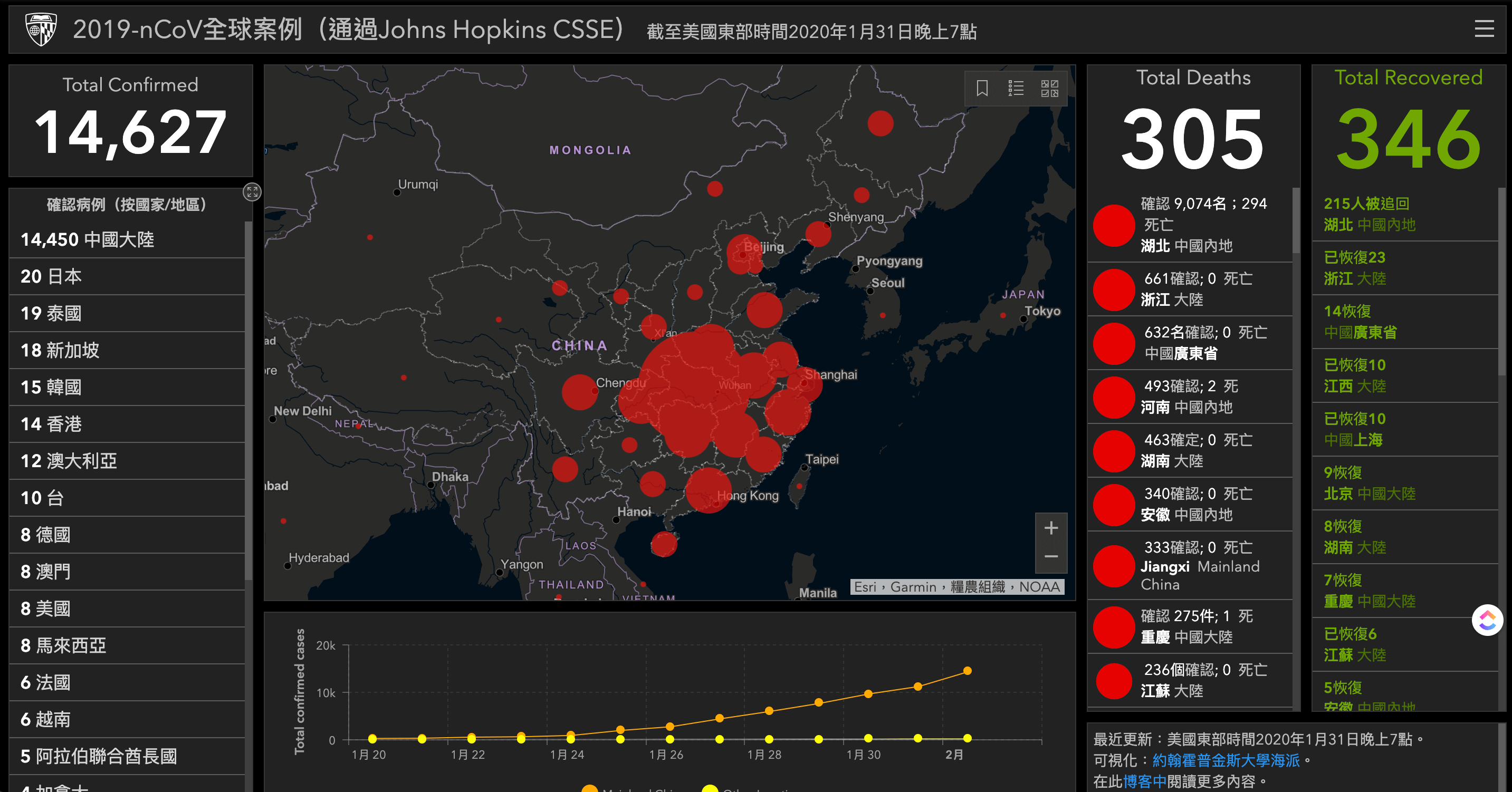 武漢冠狀病毒 Corona Virus