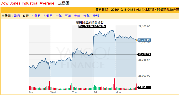 螢幕快照 2019-10-15 下午12.20.23 | 動區動趨-最具影響力的區塊鏈新聞媒體